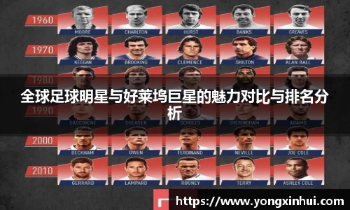 全球足球明星与好莱坞巨星的魅力对比与排名分析